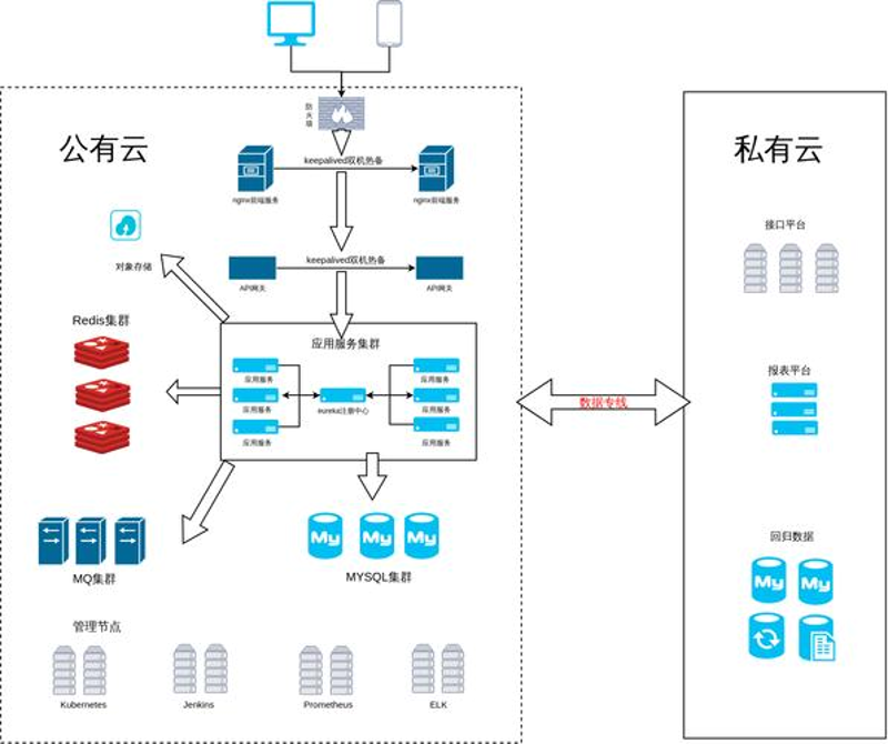 企业管理系统：优化企业管理的利器