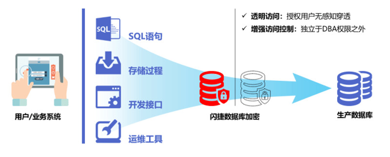 企业管理系统：优化企业管理的利器